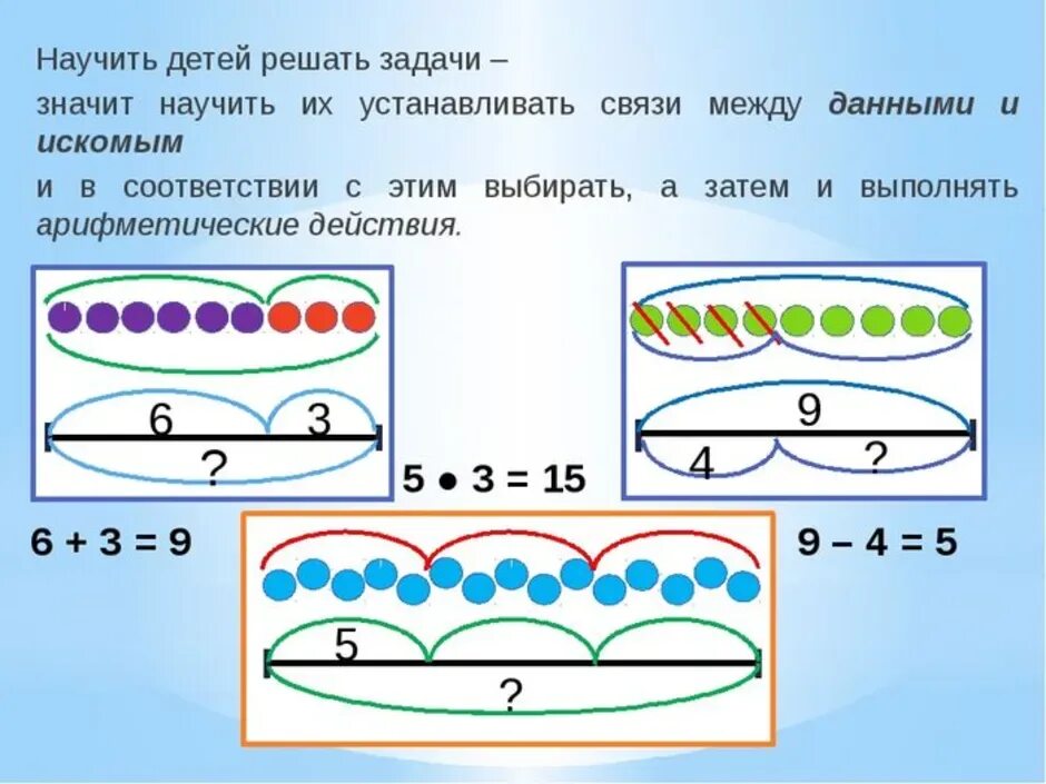 Схематичный рисунок к задаче. Схемы к задачам. Схематичное изображение задачи. Схемы к задачам по математике.