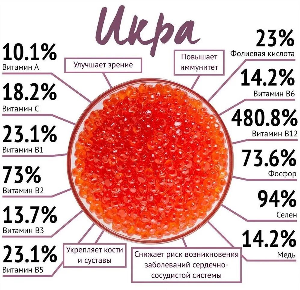 Икра содержит