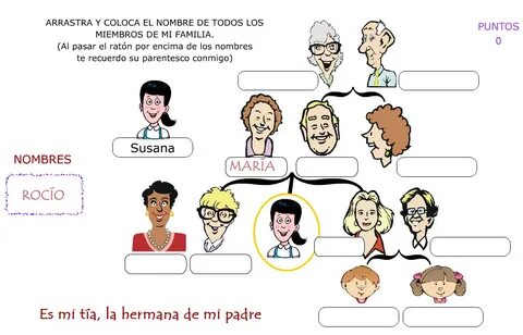 La familia de