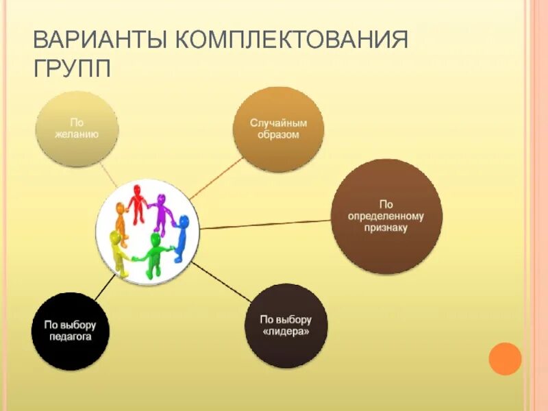 Комплектование определение. Варианты комплектования групп. Комплектование групп групповая работа. Принцип комплектования группы тренинга. Варианты комплектования групп при групповой работе.