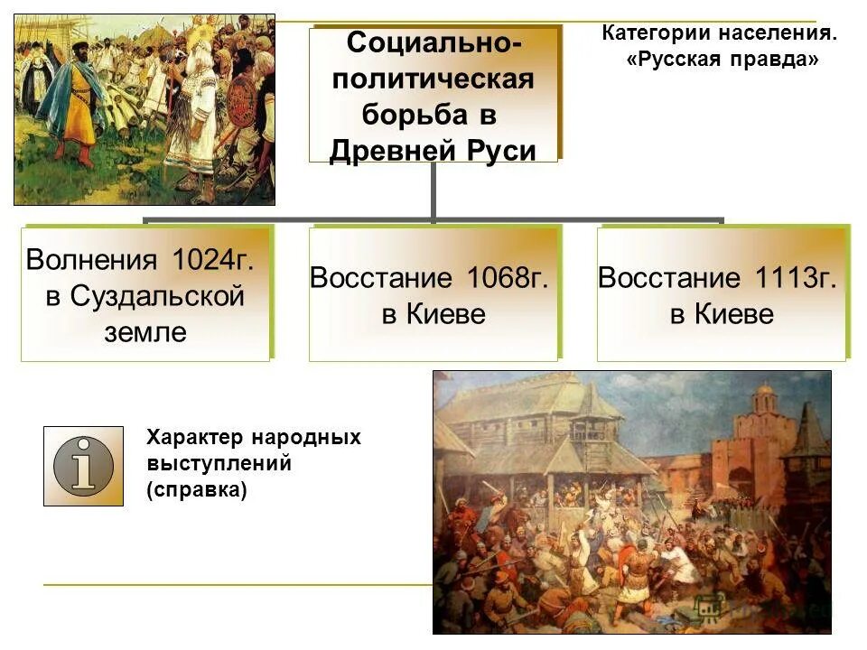 восстание 1113 года в киеве. восстание киевской руси. в каком году было восстание в киеве. в каком году было восстание в киеве. правление владимира мономаха в киеве(1113-1115).