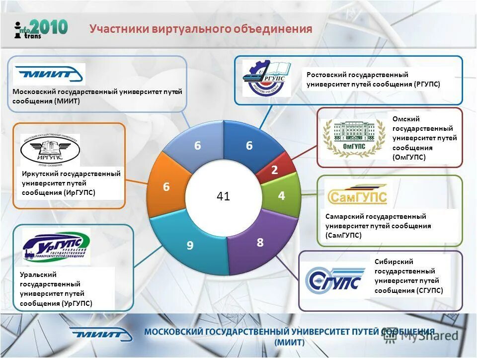 Новосибирск вуз путей сообщения. Путей сообщения баллы. Сгупс расписание. Миссия института. Путей сообщения баллы.