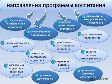Педагогические технологии нравственного воспитания