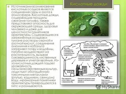 Мод на кислотный дождь
