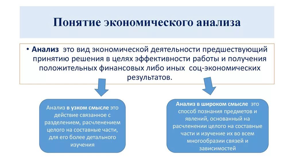 Понятие экономического анализа. Экономический анализ определение. Анализ определения понятия. Концепции экономического анализа. Осуществления экономического анализа