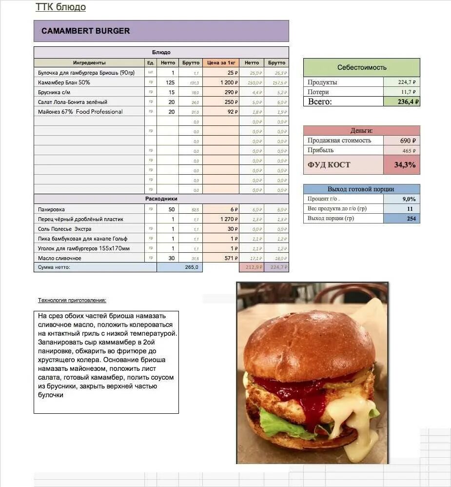 Тест для бургеров в домашних. Технологическая карта чизбургер из Макдональдса. Технологическая карта бургеров. Бургер технологическая карта. Техкарта бургеров.