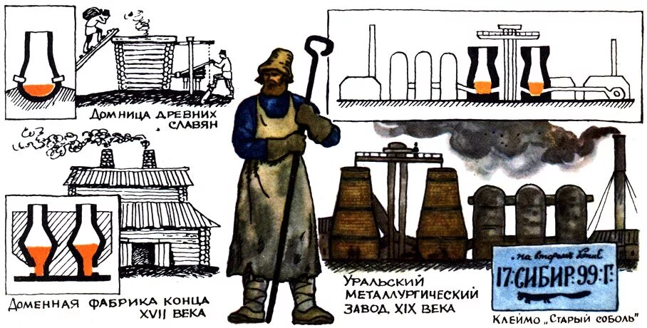 Доменная история. Металлургический завод в России 17 века. Металлургические заводы Урала 18 века. Металлургические заводы в 19 веке в России. Металлургические заводы Урала 19 века.