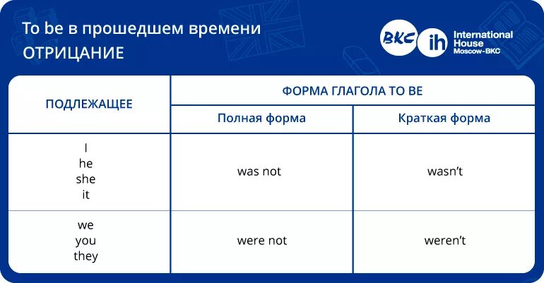 Вступить в прошедшем времени. Формы глагола to be в английском языке в прошедшем времени. Формы глагола to be в простом прошедшем времени. Глагол be в прошедшем времени в английском. Формы глагола to be в прошедшем времени(was/were.