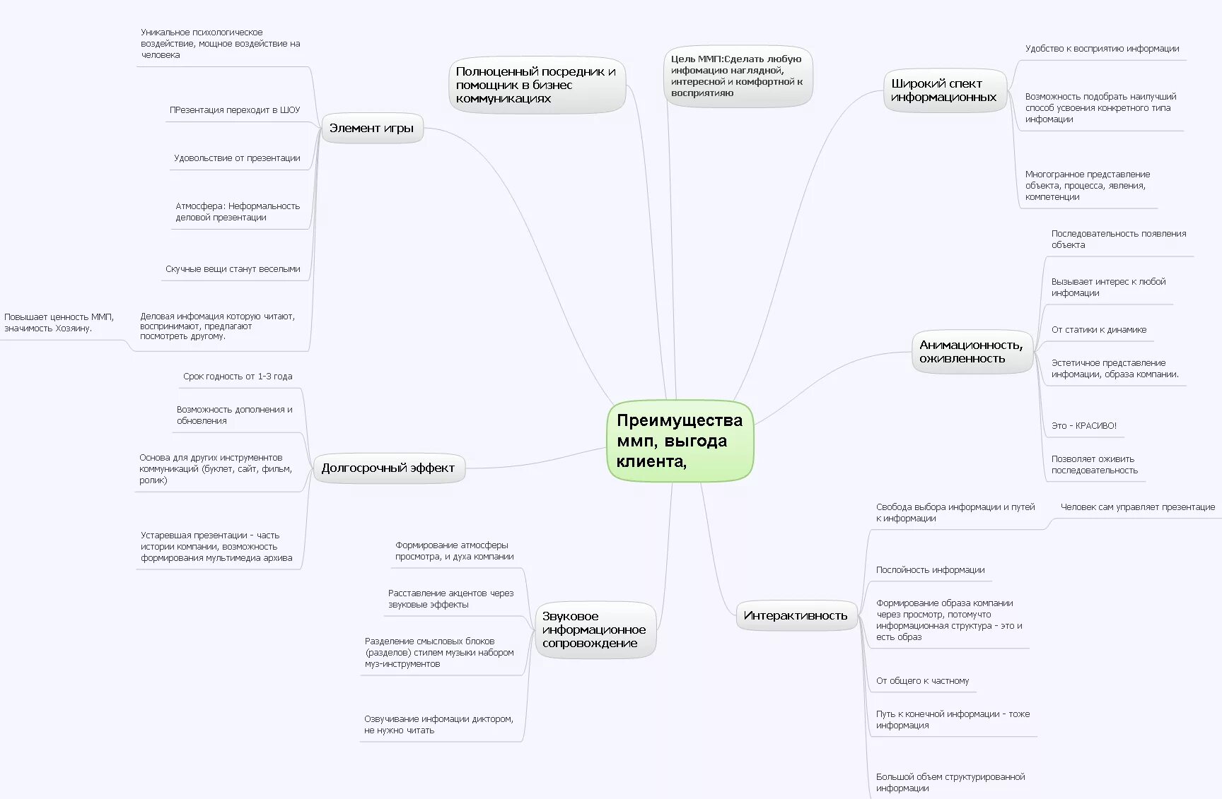 Карты на интерес что значит