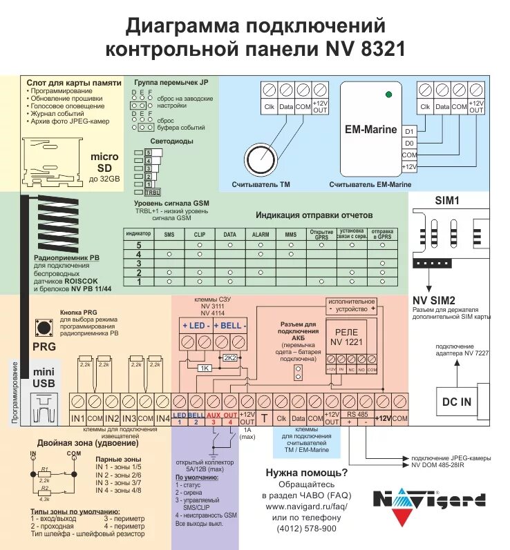 Соединение контрольных