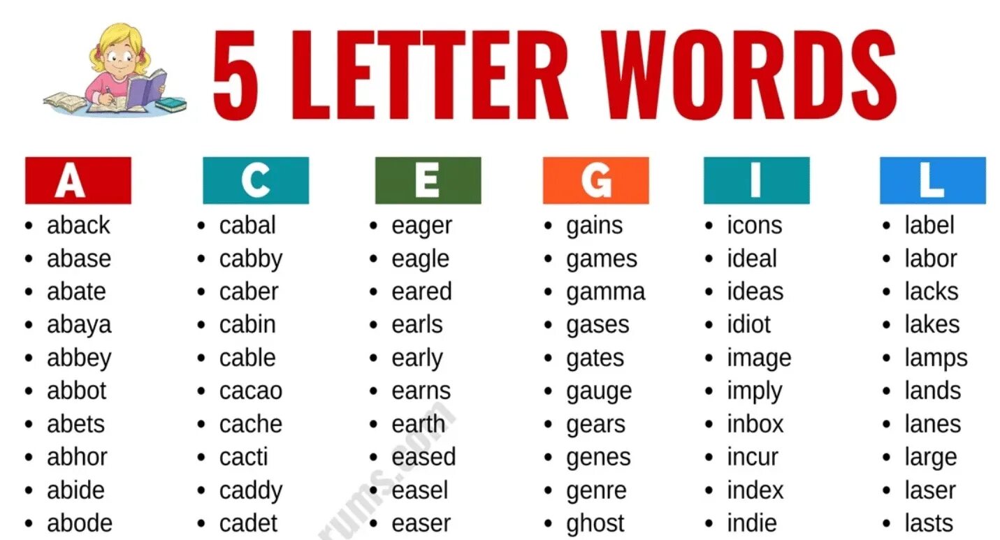 5 Letter Words. Words with 5 Letters. English 5 Letter Words. Words with a.