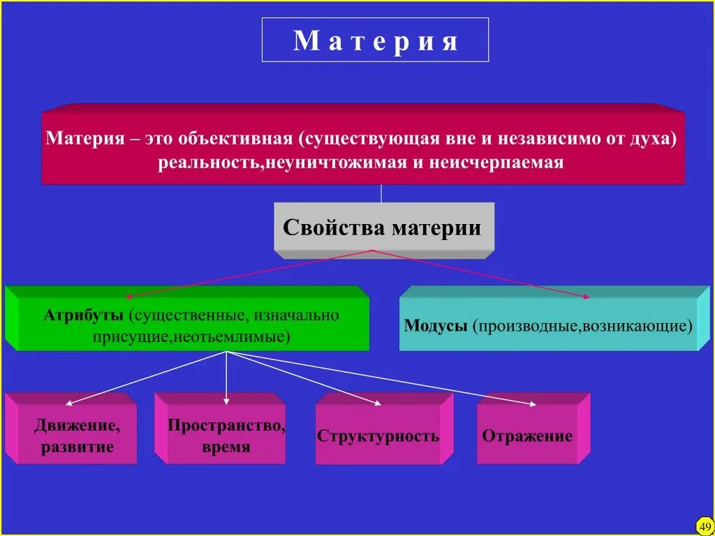 Основные характеристики материи. Свойства материи в философии. Характеристики материи в философии. Свойстваэ материи в философии. Материя и реальность