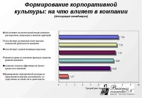 Методы корпоративной культуры
