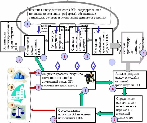 Сценарии короткометражек