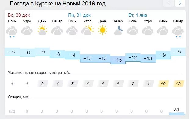 Погода на 10 дней курск курская область. Погода в Хуряке. Погода в Курске. Погода Коурак. Погода в Курске сегодня.