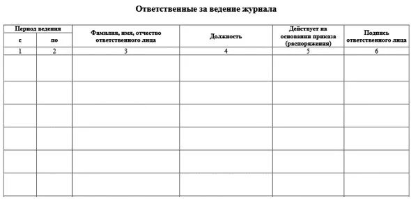 Образец журнала учета сотрудников. Ответственный за ведение журнала. Ответственный за ведение журнала образец. Пример журнала учета рабочего времени. Журнал время прихода и ухода сотрудников.