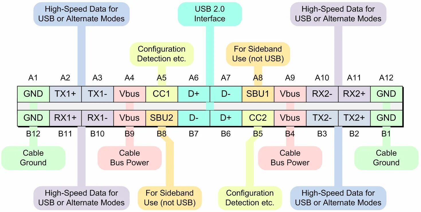 USB 3.1 Type-c распайка. USB Type c pinout. Распиновка USB Type c на USB 3.0. Схема распайки разъема USB Type c.