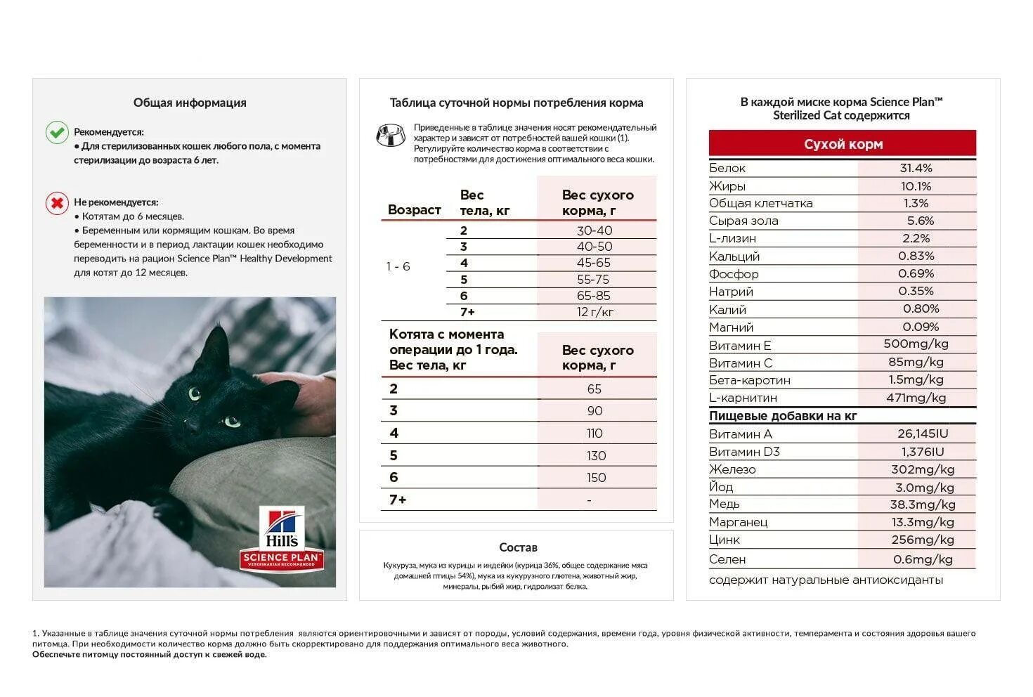 Что можно давать котятам в месяц. Таблица корм для кошек норма. Нормы кормления стерилизованных кошек сухим кормом таблица. Норма кормления котят натуральным кормом. Корм Хиллс таблица кормления котят.