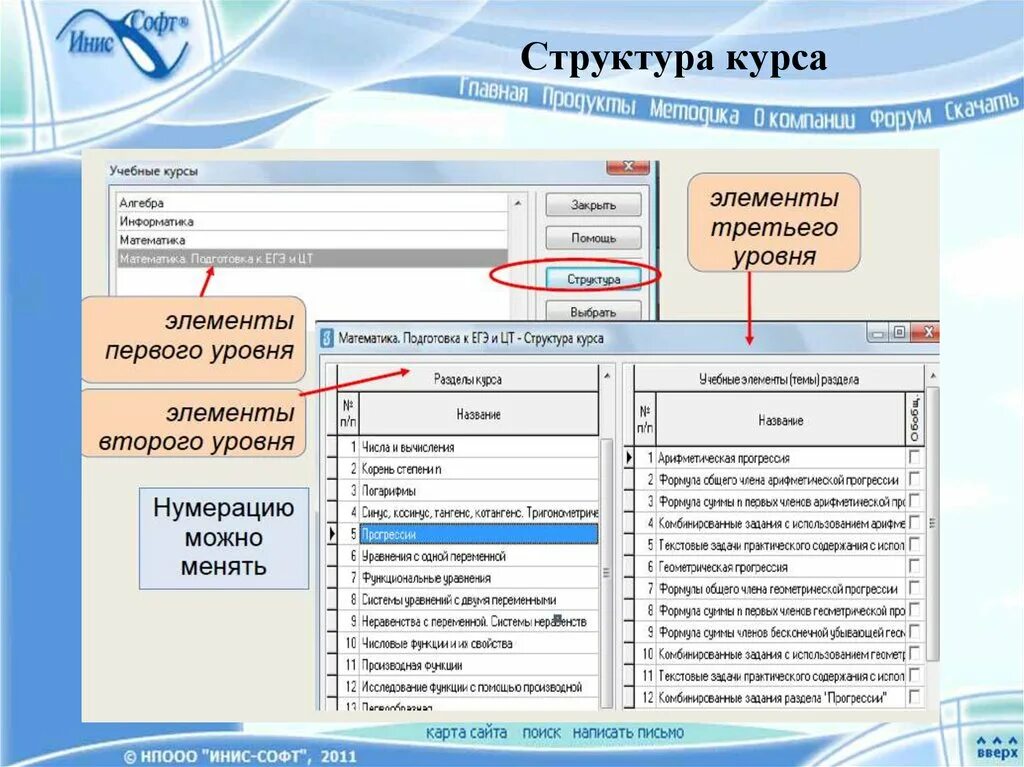 Символы АИС. Основные возможности АИС. Настройка структуры курса. Обозначение целей на АИС. Покажи аис