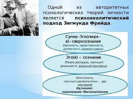 Теория личности фрейда кратко