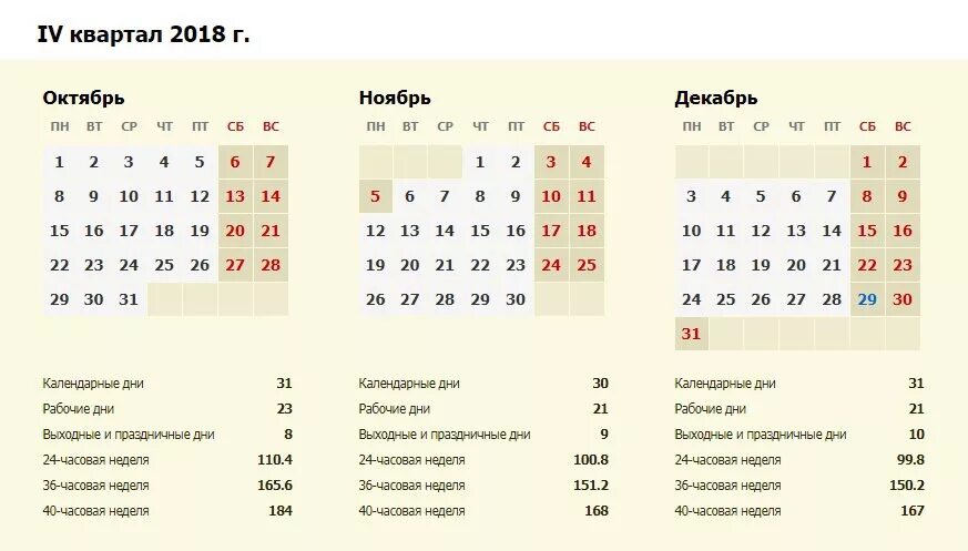 Февраль 2018 года сколько дней. Рабочие дни в ноябре. Производственный календарь по кварталам. Рабочие дни в октябре и ноябре. Январь 2018г рабочие дни.