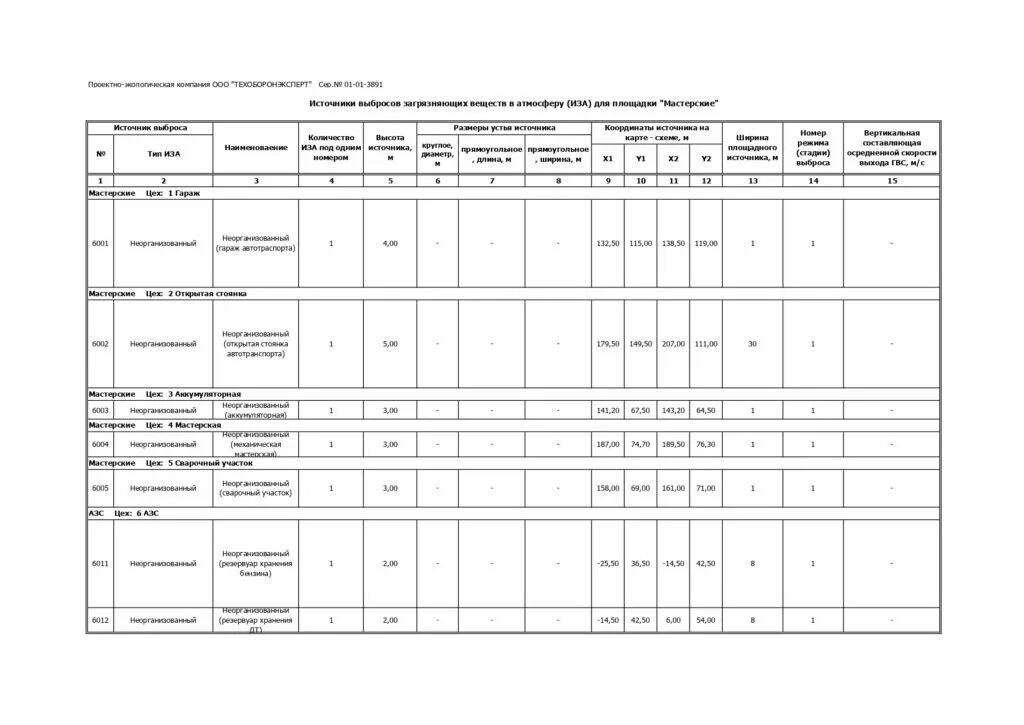 Таблица инвентаризация источников выбросов загрязняющих веществ. План-график контроля стационарных источников выбросов. Инвентаризация источников выбросов 2021. Отчет об инвентаризации источников выбросов.