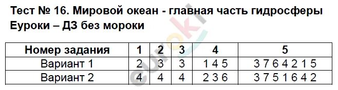 Тест по обществознанию 6 класс мир политики. Тесты по потребностям человека. Тест по обществознанию 6 класс тест 5. Тест по обществознанию 6 класс потребности человека. Тест по обществознанию потребности.