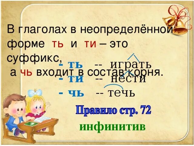 Суффиксы неопределенной формы. Суффиксы глаголов неопределенной формы. Окончания глаголов в неопределенной форме. Суффикс чь. Ть и ти в глаголах