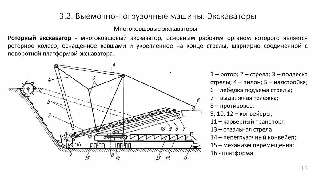 Кем утверждается схема развития горных работ. Выемочно-погрузочные работы. выемочно-транспортирующие машины. выемочно-погрузочное оборудование. выемочно-погрузочные работы на открытых горных работах.