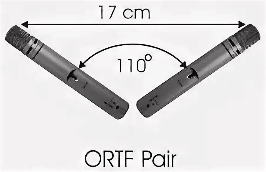 Микрофонная система din. Микрофон для ios zoom iq6. Микрофон irig acoustic. Конденсаторный микрофон v260. Микрофонная стереопара ortf.