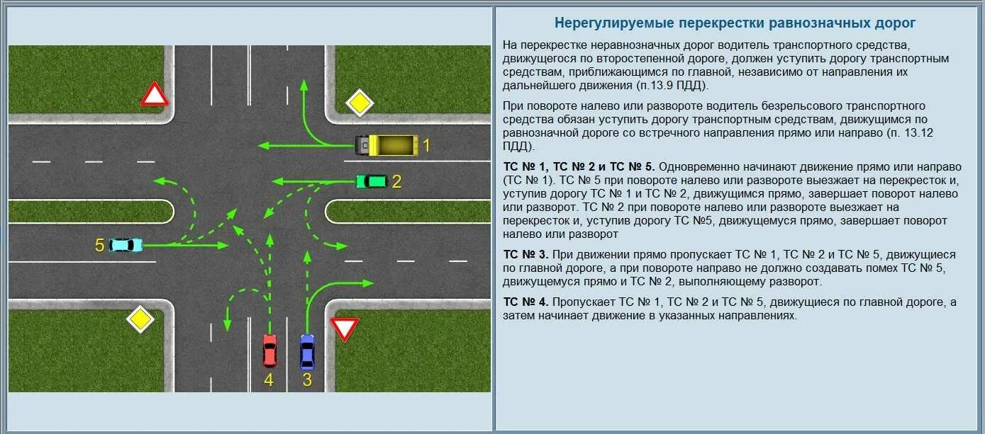 ПДД поворот налево на перекрестке с трамвайными путями. Схема ДТП при обгоне и повороте налево. Схема ДТП перекресток повороте налево. Не работает поворотников на лево