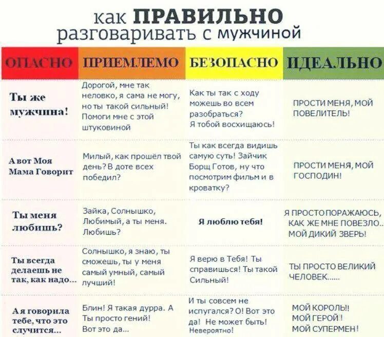 Как грамотно сказать человеку что