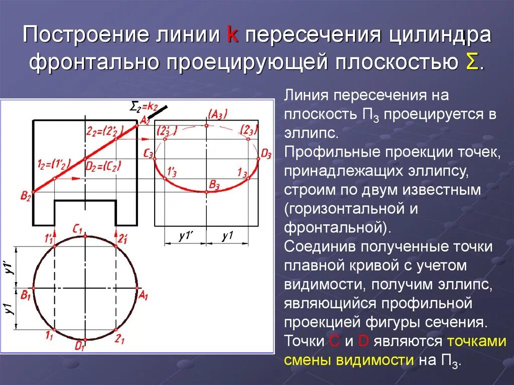 Кольцевая плоскость. Линия пересечения поверхности проецирующей плоскостью. Построение фронтальной проекции линии пересечения поверхностей. Пересечение цилиндра фронтально проецирующей плоскостью. Линия пересечения цилиндров.