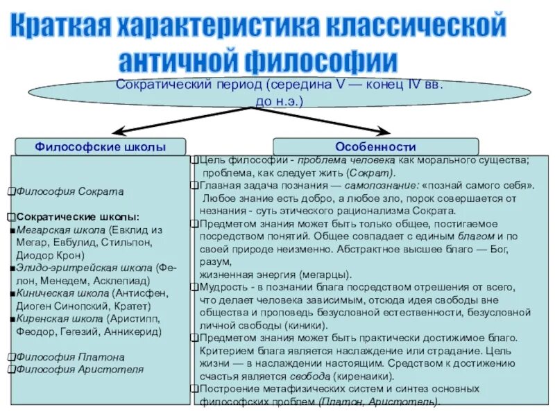 Сократические философские школы. Мегарская школа философии. Сократические школы философии. Сократические школы философии таблица. Сократические школы в античной философии.