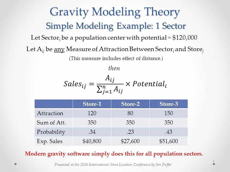 Modeling and theory