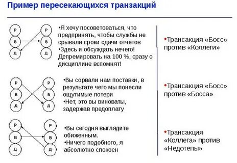 Пересекая потоки