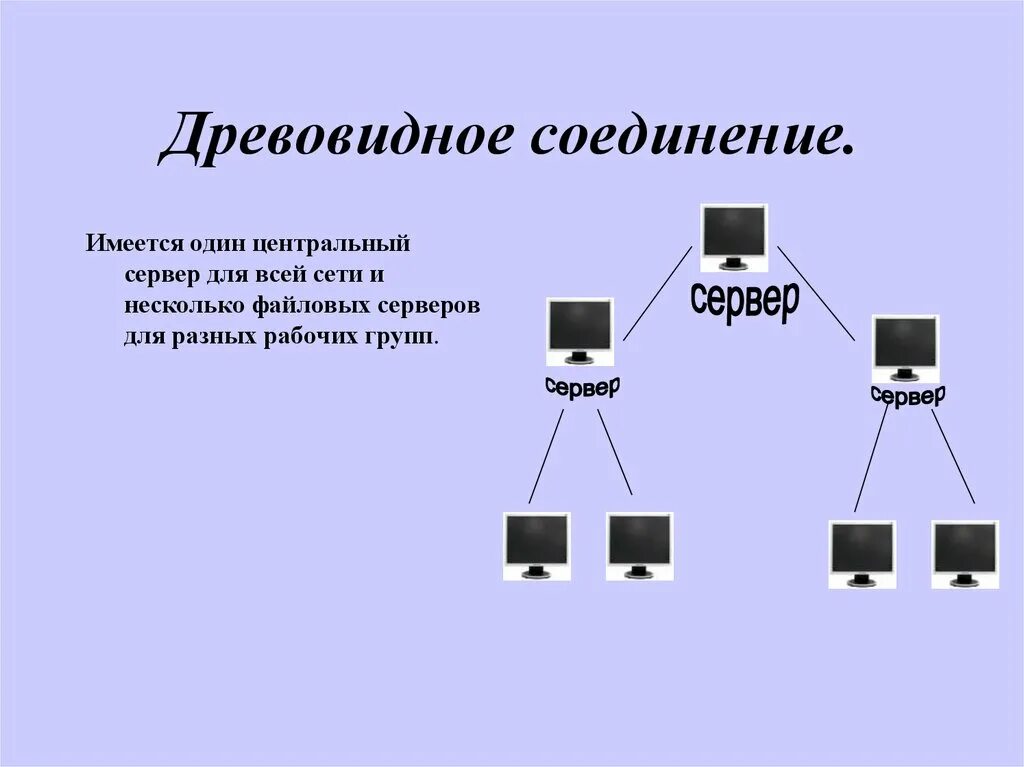 Древовидная топология сети. Дерево (топология компьютерной сети). Древовидная локальная сеть. Древовидное соединение. Типы сетевых подключений