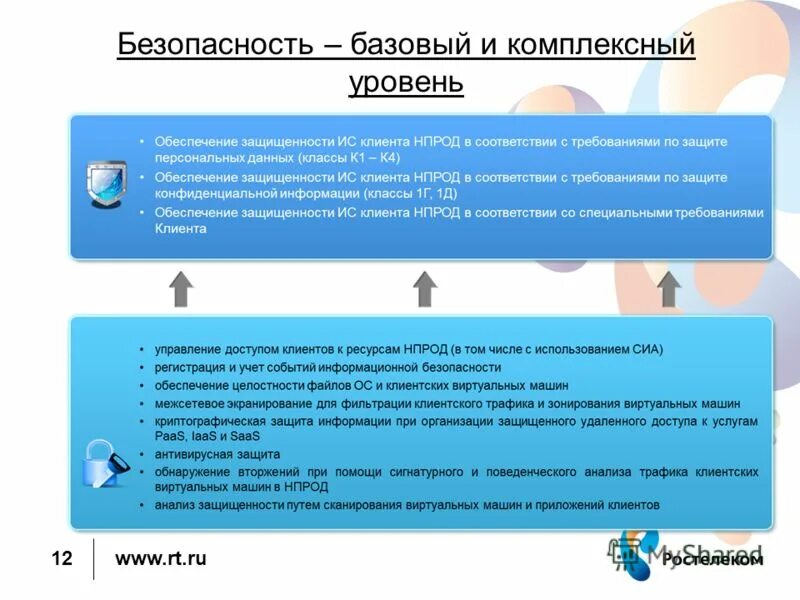 уровни защищенности пдн таблица. уровни безопасности. классы информационной безопасности. уровень защищенности испдн 1с. базовый уровень защищенности.