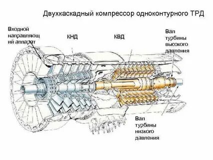 Вал давления