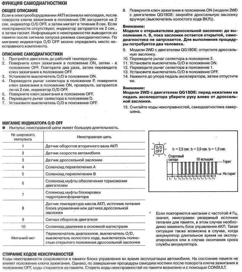 Ниссан как самодиагностика сделать. Ниссан Санни fb15 коды ошибок самодиагностика АКПП. Самодиагностика Ниссан Санни 2000. Самодиагностика Ниссан Санни 2001г. Nissan Bluebird 1999 самодиагностика.