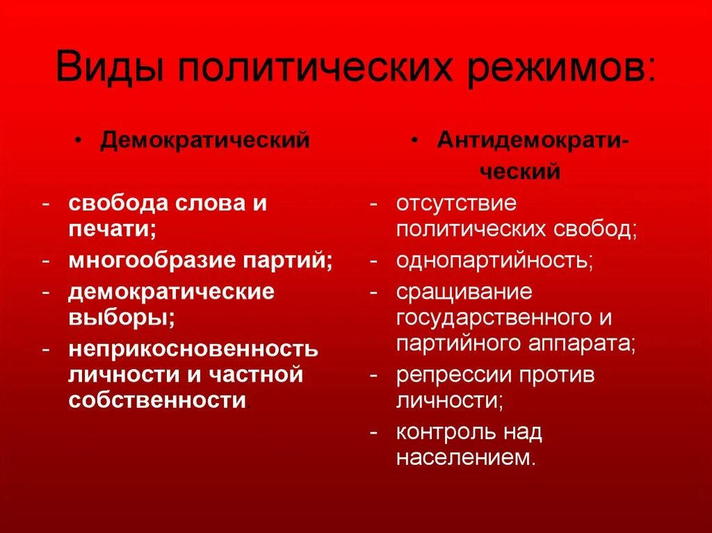 Демократические свободные и. Виды политических свобод. Виды Полит свободы. Формы Полит режима. Политические слова.