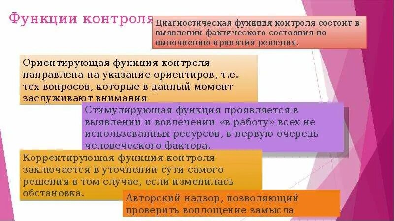 Содержание функции контроль. Функции контроля. Функции контроля управленческих решений. Роль контроля управления состоит. Функция контроля заключается в:.