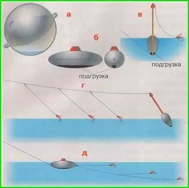 Хариус на верховую. Снасть на хариуса летом с поплавком на течении. Снасть на хариуса летом с поплавком. Снасть Балда на хариуса. Снасть Балда для ловли хариуса.