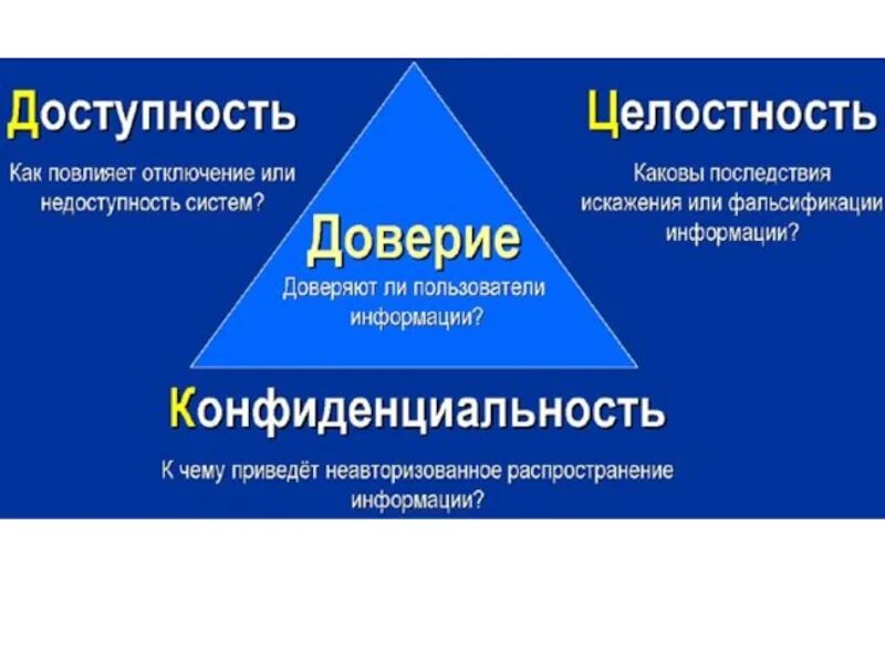 Свойства информации конфиденциальность доступность целостность. Целостность конфиденциальность. триада информационной безопасности. конфиденциальность, целостность и ..... информации. конфиденциальность целость доступность.