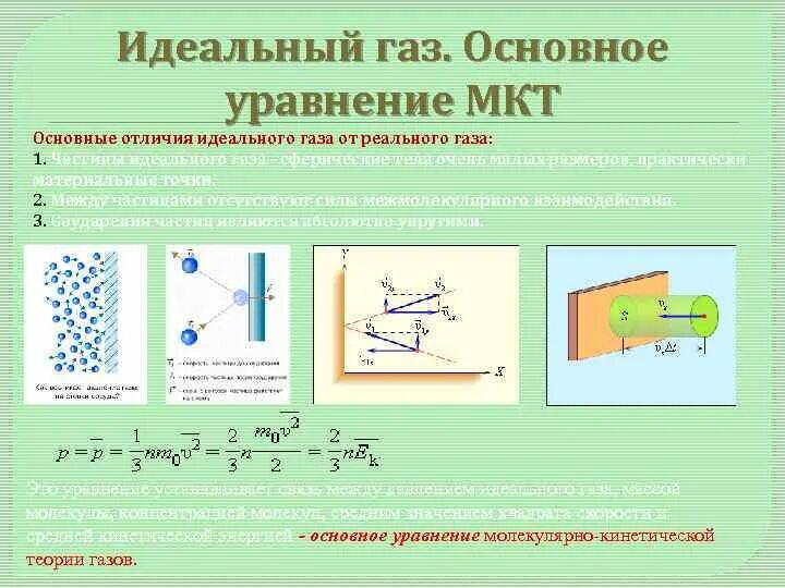 Сообщение на тему идеальный газ. Сообщение на тему идеальный газ