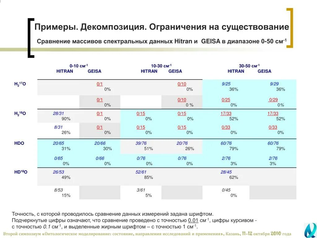 Смежный период. Сравнение данных. Сравнение массивов. Варианты сравнения данных. Сравнение с данными.