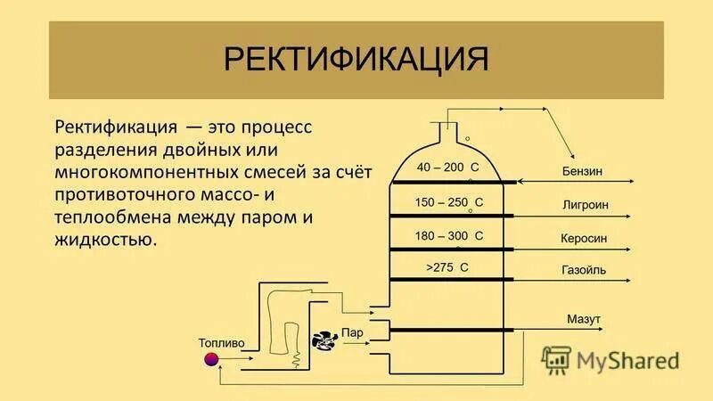 Перегонка нефти крекинг. Ректификационная колонна для перегонки нефти. Промышленная ректификационная колонна для спирта. Что такое ректификация перегонка в химии. Ректификация это процесс химический.