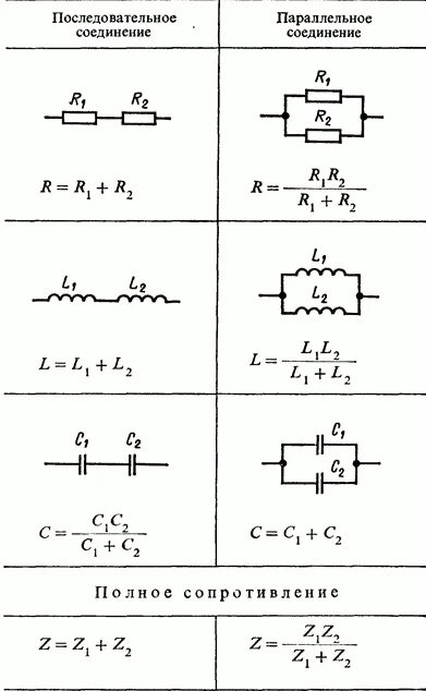 Соединение катушек индуктивности. Параллельное соединение резистора и конденсатора сопротивление. Параллельное соединение резистора и конденсатора. Подключение катушек индуктивности последовательно и параллельно. Последовательное и параллельное соединение катушек индуктивности.