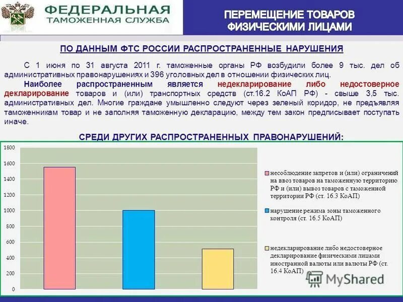 Перемещение товаров для личного пользования физическими лицами. Перемещение товаров для личного пользования физическими лицами