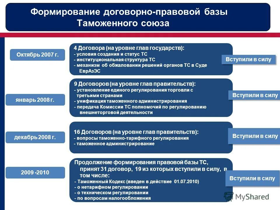 Нормативно-правовые основы образования. Предмет ведения это. Формы и задачи сетевого взаимодействия. Нормативно правовая основа. Формы и методы правового воспитания.